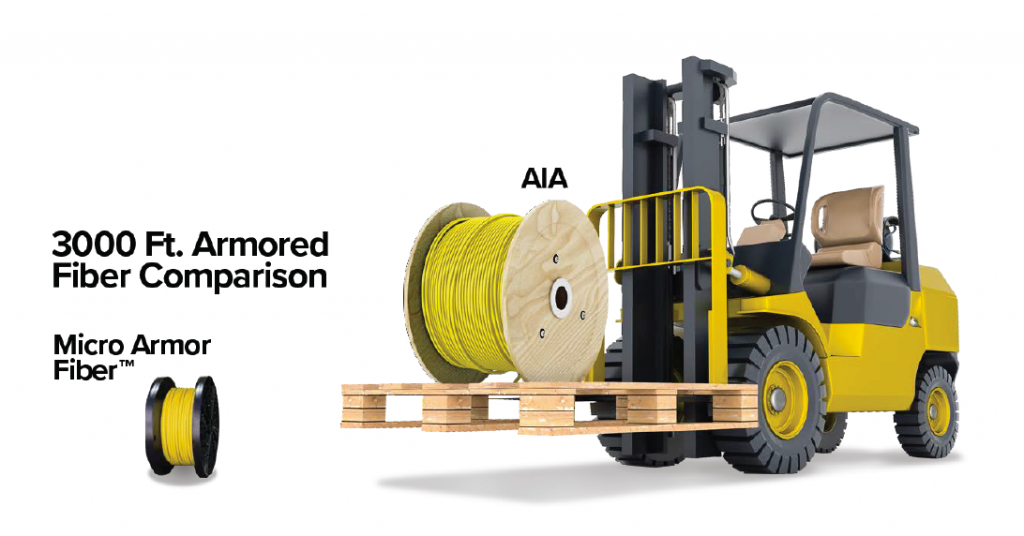 3000 ft. armored fiber comparison between AIA and Micro Armot Fiber TM